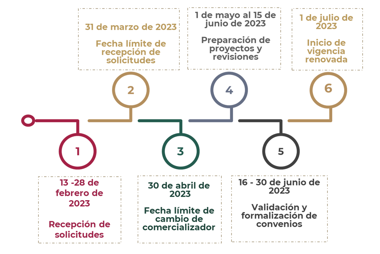 Calendario PRC 2023