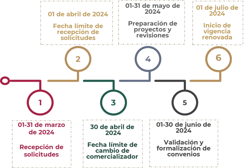 Calendario PRC 2024