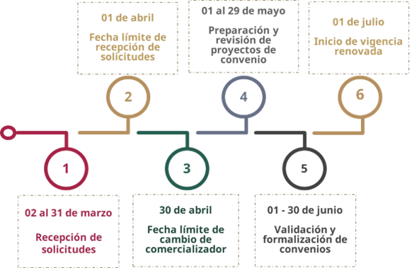 Calendario PRC 2026